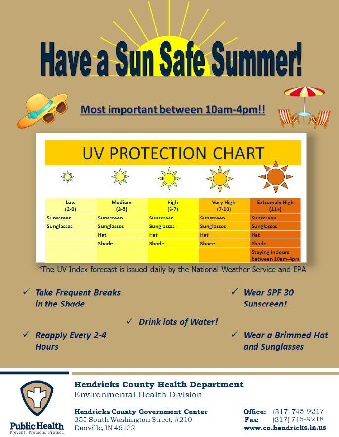 Have a Sun Safe Summer Flyer