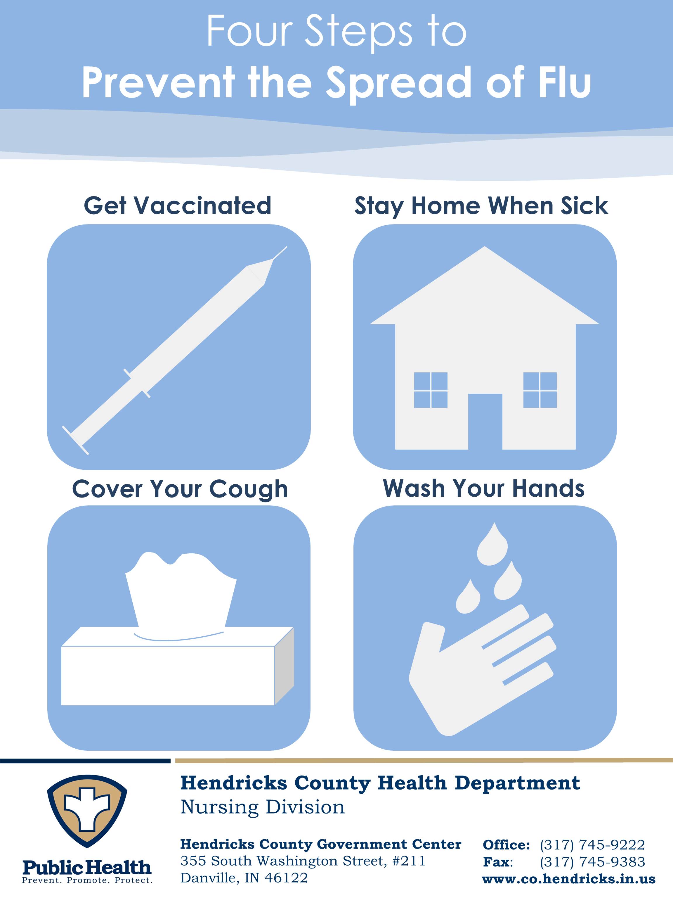 Prevent the Spread of Flu Poster