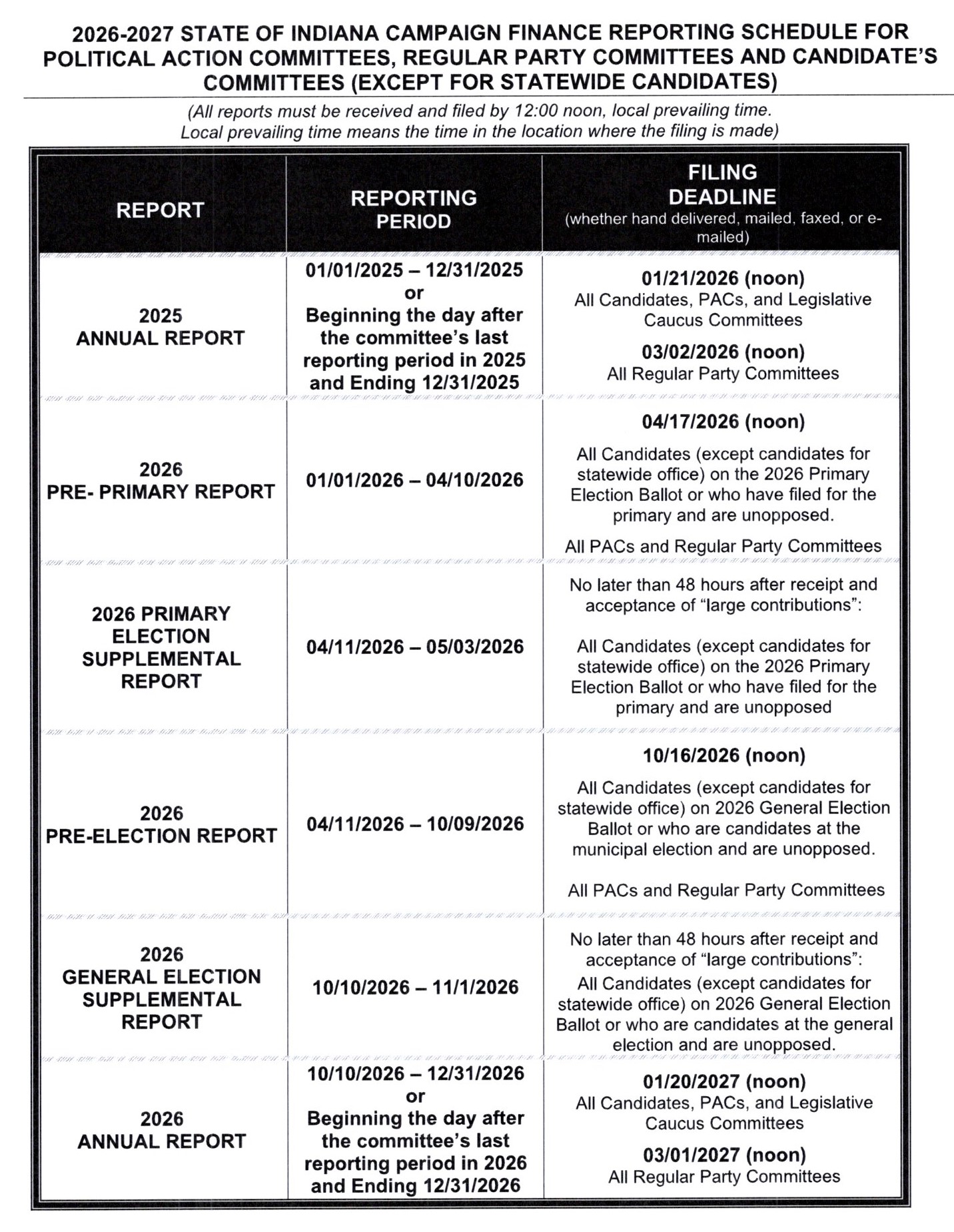 2026 Campaign Finance Filing